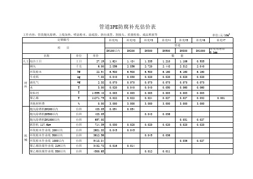 塔里木油田建设工程管道2PE和3PE防腐补充估价表