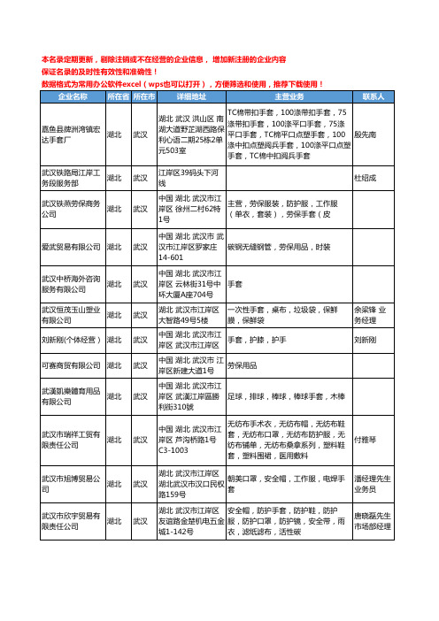 2020新版湖北省武汉手套工商企业公司名录名单黄页联系方式大全137家