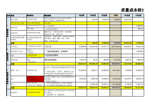 质量成本计算表