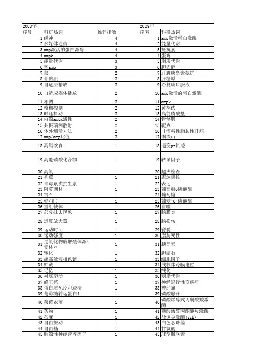 【国家自然科学基金】_amp_基金支持热词逐年推荐_【万方软件创新助手】_20140801