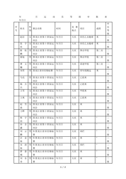 2018年12月运动员等级审批表201