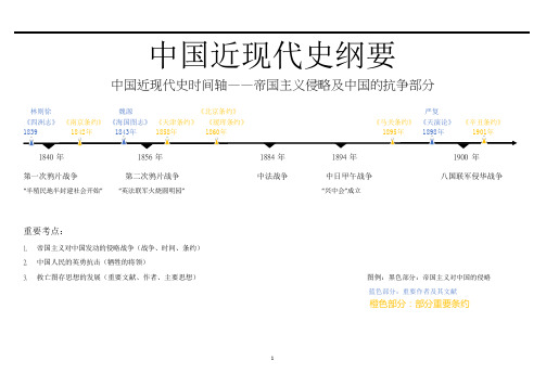 中国近现代史主要时间轴