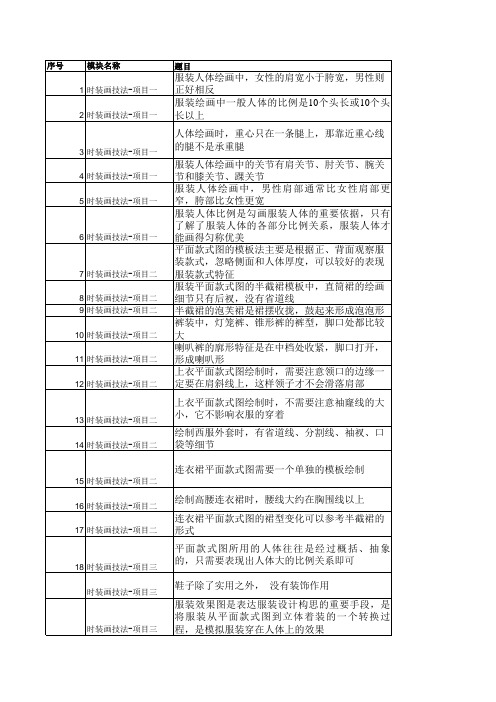 时装画技法 试卷模块