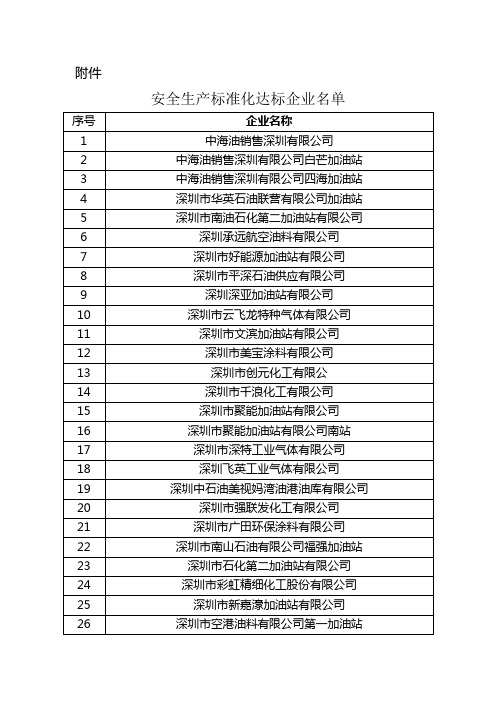 安全生产标准化达标企业名单