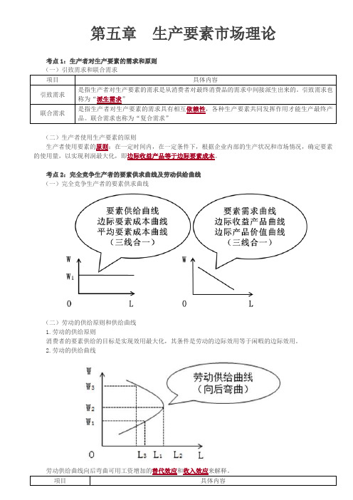 第五章生产要素市场理论