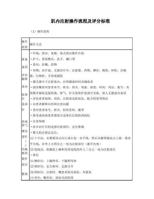 肌内注射操作流程及评分标准