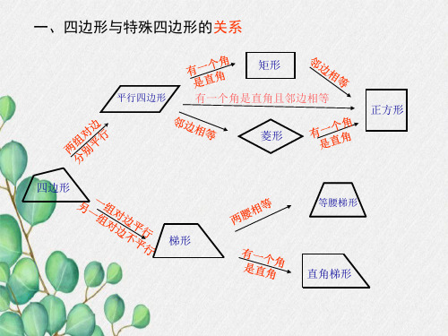 一-四边形与特殊四边形的关系