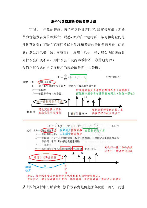 涨价预备费和价差预备费区别