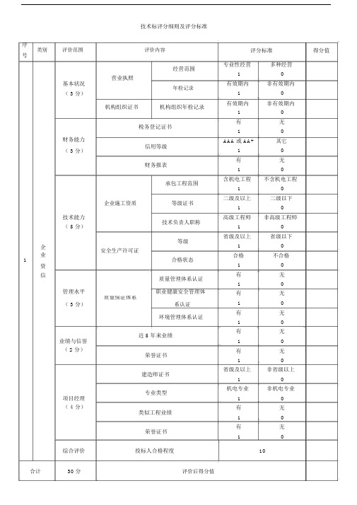 技术标评分细则及评分标准.docx