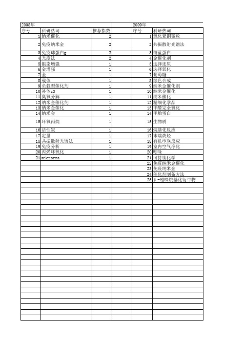 【国家自然科学基金】_金催化_基金支持热词逐年推荐_【万方软件创新助手】_20140729