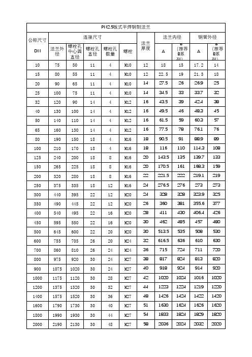 国标法兰——平焊钢制法兰连接尺寸