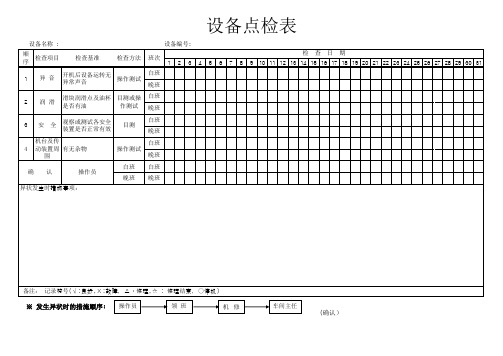 设备日常点检表