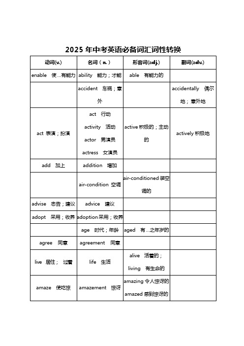 2025年中考英语必备词汇词性转换