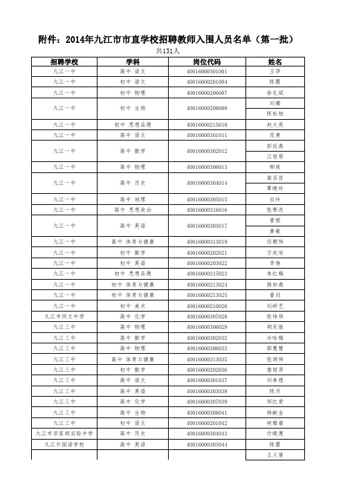 第一批体检名单 - 九江市人力资源和社会保障局