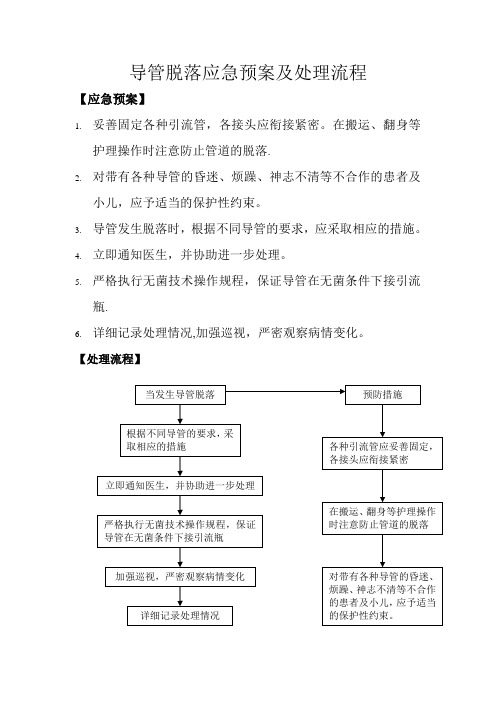 导管脱落应急预案及处理流程[1]