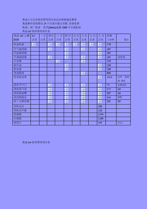 奥迪六万公里保养费用项目表