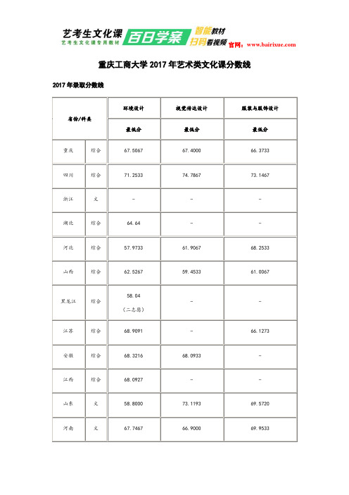 重庆工商大学2017年艺术类文化课分数线