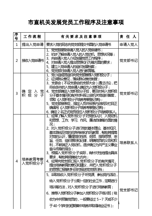 市直机关发展党员工作程序及注意事项