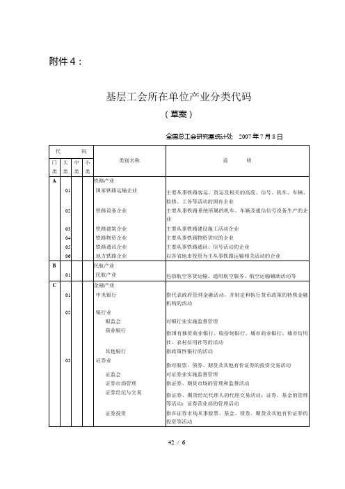 基层工会所在单位产业分类代码