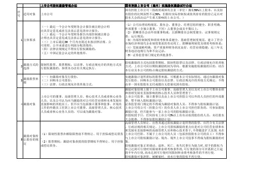 上市公司与国有上市股权激励制度对比