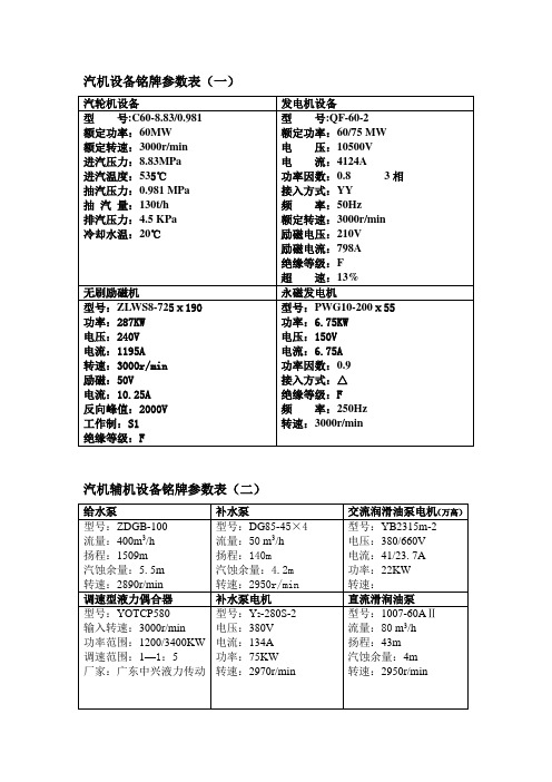 汽机设备铭牌参数表