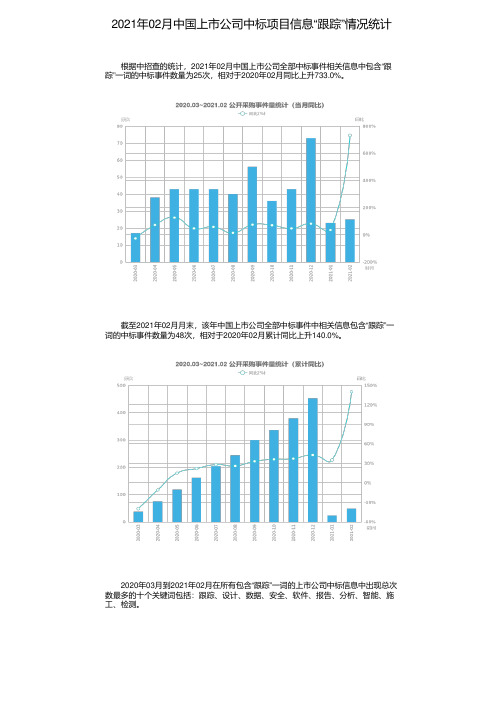 2021年02月中国上市公司中标项目信息“跟踪”情况统计