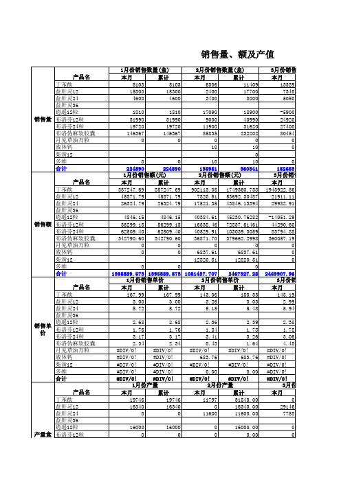 浪潮通软-石家庄制药集团—产值过路表