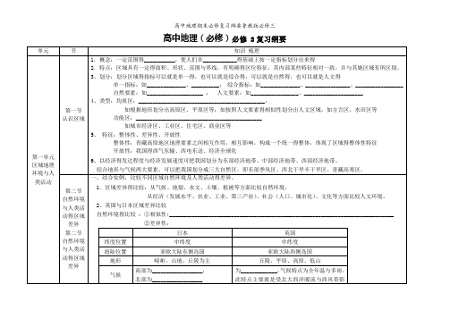 高中地理期末必修复习纲要鲁教版必修三