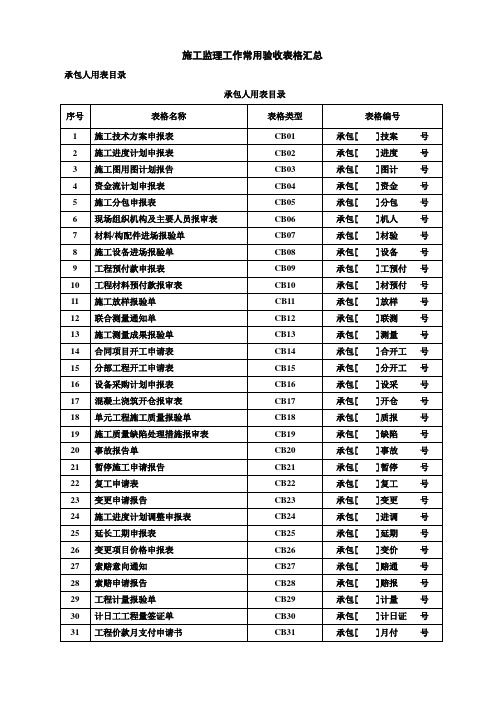 施工监理工作常用验收表格汇总