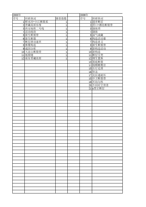 【国家自然科学基金】_新生断裂带_基金支持热词逐年推荐_【万方软件创新助手】_20140731