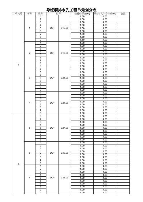 固结灌浆单元划分表