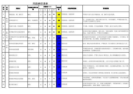 造纸行业风险分级与管控清单