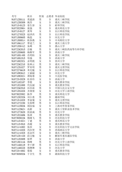 重庆09年公务员公招考试加分人员公示表(志愿者)