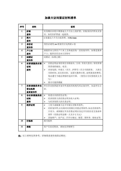 加拿大访问签证材料清单【模板】