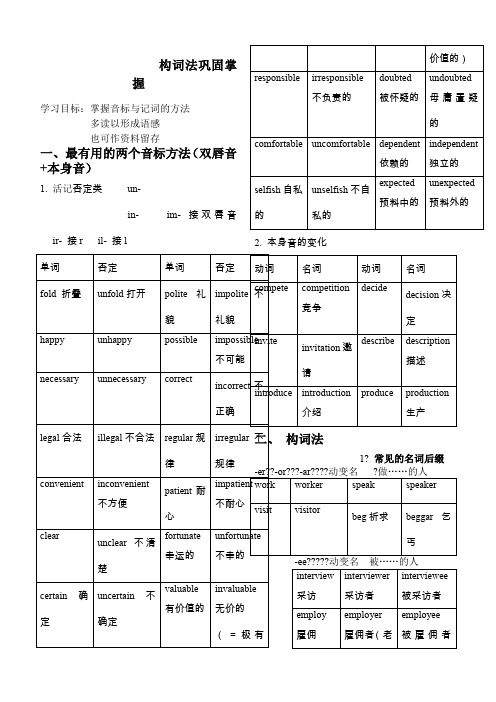 高中常见词缀表