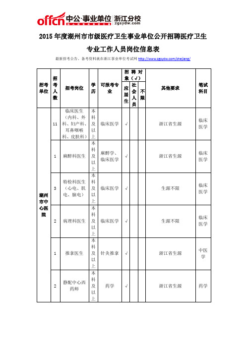 2015年度湖州市市级医疗卫生事业单位公开招聘医疗卫生专业工作人员岗位信息表