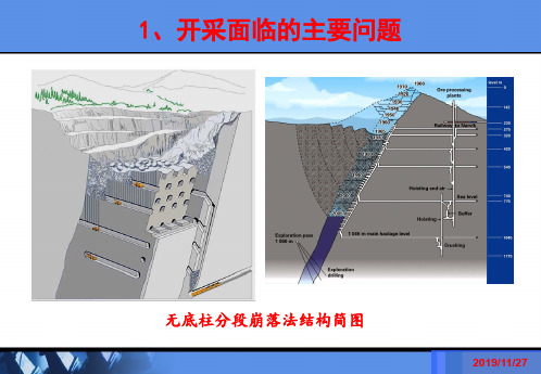 充填法技术交流