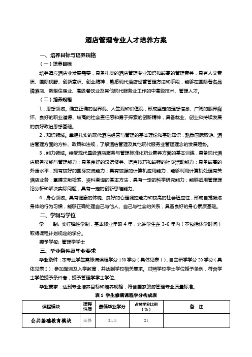 酒店管理专业人才培养方案