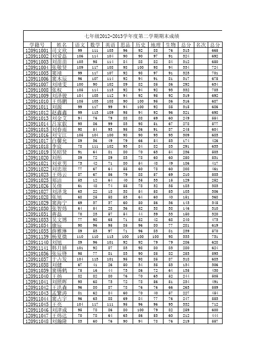 七年级2012-2013第二学期期末考试统计ED1