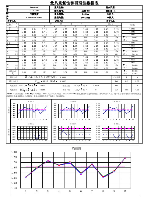 游标卡尺MSA量具重复性和再现性数据表