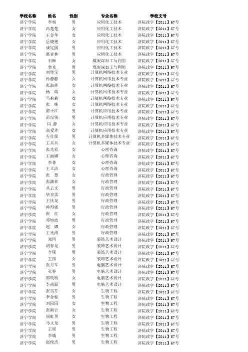 济宁学院山东省级优秀毕业生名单(公示)5-17