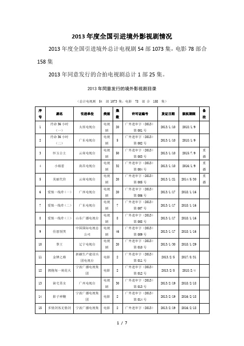 2013年度全国引进境外影视剧情况