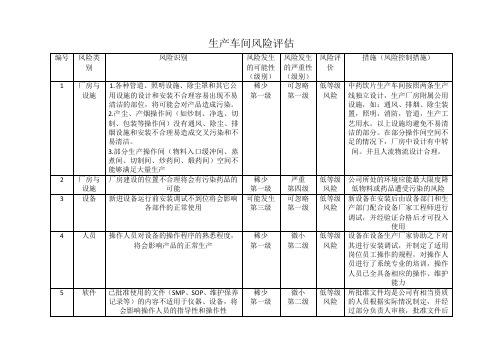 生产车间风险评估