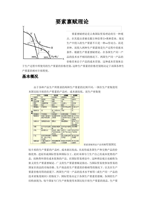 要素禀赋理论