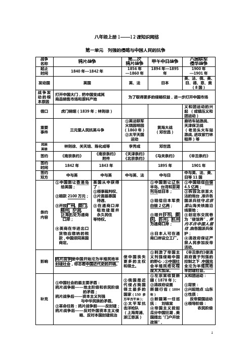 岳麓版八年级历史上册1-12课知识网络.doc