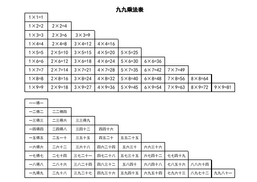 九九乘法口诀表(A4打印版-横向)