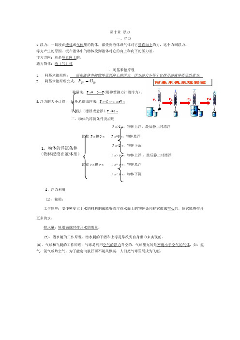 八年级下物理知识点预习复习提纲第十章浮力