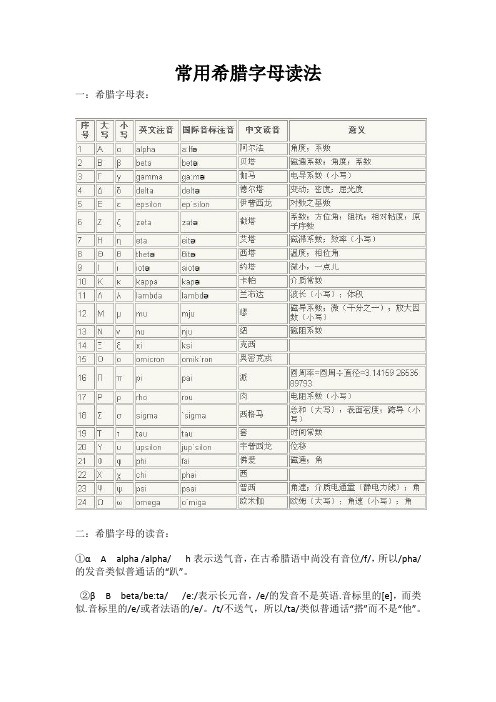 常用希腊字母读法