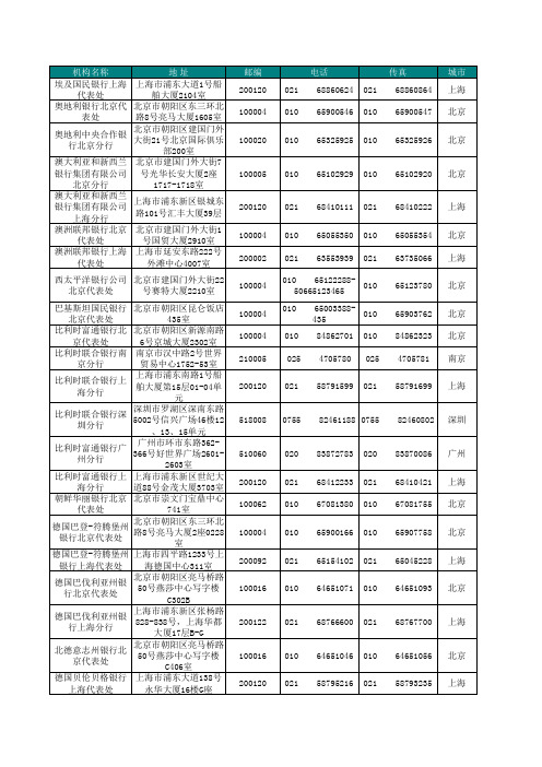 309家在华外资银行一览表