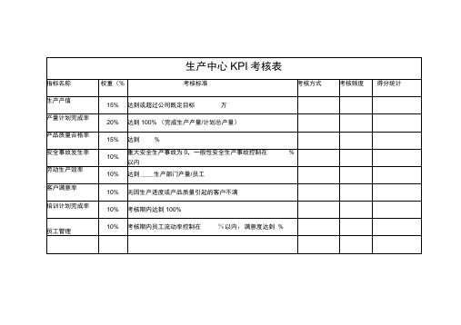 各部门绩效考核表(KPI和